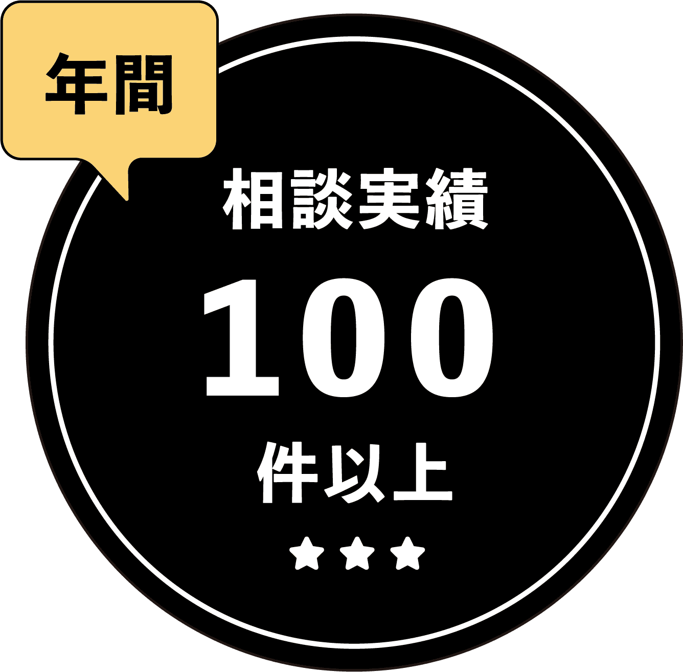 シロアリ駆除の無料相談実績年間１００件以上